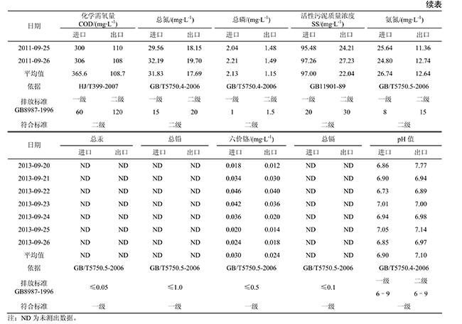 ACGMP���B(t��i)�r(n��ng)����ˮ̎��ϵ�y(t��ng)��(y��ng)��