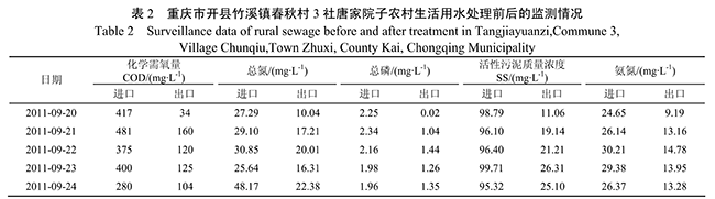 ACGMP���B(t��i)�r(n��ng)����ˮ̎��ϵ�y(t��ng)��(y��ng)��