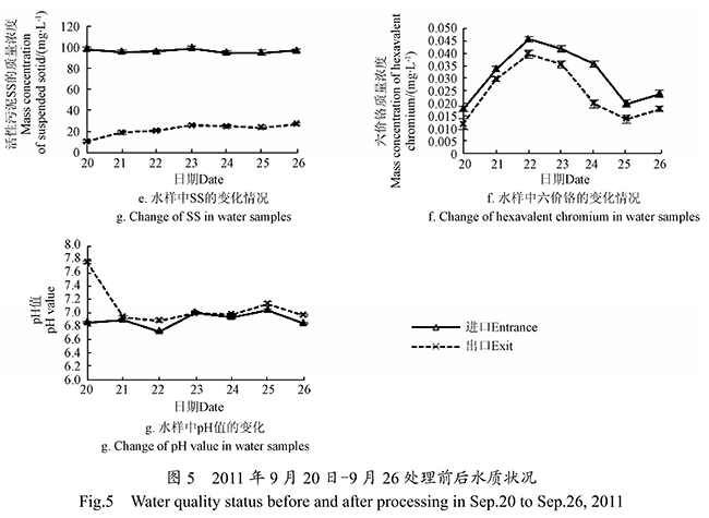 ACGMP���B(t��i)�r(n��ng)����ˮ̎��ϵ�y(t��ng)��(y��ng)��